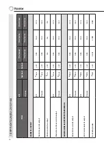 Preview for 70 page of Rointe Tovare electric OVAL 500 Instruction & Installation Manual