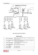 Preview for 16 page of ROJ AGRI Mate PCS FS Original Instructions Manual