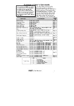 Preview for 5 page of Rokonet Rokonet ORBIT-6 RP-206 User Manual