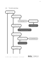Preview for 19 page of ROL ERGO Serie Ei - iDrive Manual