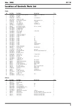 Preview for 5 page of Roland Boss GT-10 Service Notes