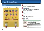 Preview for 2 page of Roland BOSS OD-200 Owner'S Manual