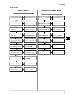 Preview for 95 page of Roland Color Camm Pro PC-60 Service Notes