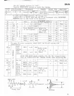 Preview for 30 page of Roland Compurhythm CR-78 Service Notes