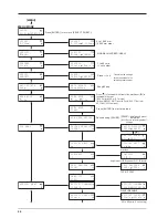 Preview for 44 page of Roland CX-300 User Manual