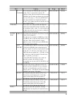 Preview for 49 page of Roland CX-300 User Manual