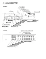 Preview for 4 page of Roland DDR-30 Owner'S Manual