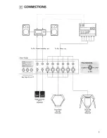 Preview for 5 page of Roland DDR-30 Owner'S Manual