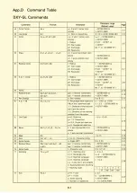 Preview for 149 page of Roland DXY-1100 Command Reference Manual