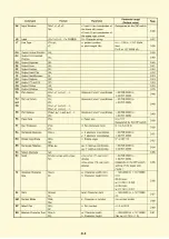 Preview for 152 page of Roland DXY-1100 Command Reference Manual