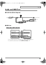 Preview for 43 page of Roland Edirol PCR-1 Owner'S Manual