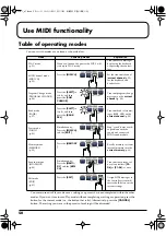 Preview for 50 page of Roland Edirol PCR-1 Owner'S Manual