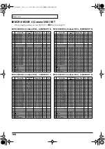 Preview for 102 page of Roland Edirol PCR-1 Owner'S Manual