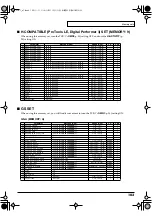 Preview for 103 page of Roland Edirol PCR-1 Owner'S Manual