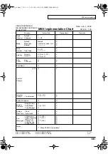 Preview for 121 page of Roland Edirol PCR-1 Owner'S Manual