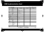 Preview for 91 page of Roland EDIROL PCR-300 Owner'S Manual