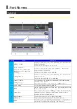 Preview for 10 page of Roland GR-420 User Manual