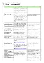 Preview for 144 page of Roland GR-420 User Manual