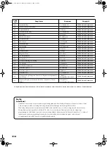 Preview for 220 page of Roland HP102e Owner'S Manual