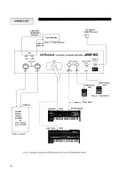 Preview for 6 page of Roland JSQ-60 User Manual