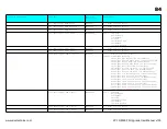 Preview for 84 page of Roland Kiwitechnics KIWI-SJX Manual