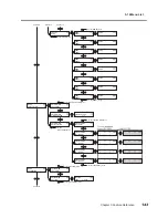 Preview for 145 page of Roland LEC-300A User Manual