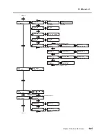 Preview for 147 page of Roland LEC-300A User Manual