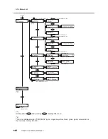 Preview for 148 page of Roland LEC-300A User Manual