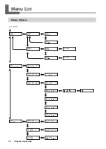 Preview for 78 page of Roland LEF-300 Master Manual