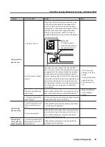 Preview for 83 page of Roland LEF-300 Master Manual