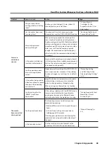 Preview for 85 page of Roland LEF-300 Master Manual