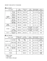 Preview for 18 page of Roland M-24E Owner'S Manual