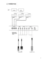 Preview for 5 page of Roland MKB-200 Owner'S Manual