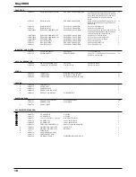 Preview for 10 page of Roland Phase Lab MC-09 Service Notes