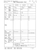 Preview for 109 page of Roland RA-50 Owner'S Manual