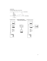 Preview for 33 page of Roland Rhythm Composer TR-505 Owner'S Manual