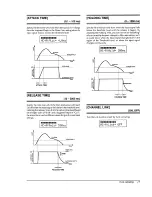 Preview for 17 page of Roland SN-700 Owner'S Manual