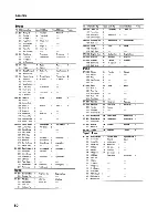 Preview for 80 page of Roland Sond Canvas SC-88ST Pro Owner'S Manual