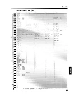 Preview for 93 page of Roland Sond Canvas SC-88ST Pro Owner'S Manual