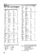 Preview for 98 page of Roland Sond Canvas SC-88ST Pro Owner'S Manual