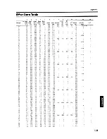 Preview for 105 page of Roland Sond Canvas SC-88ST Pro Owner'S Manual