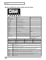 Preview for 164 page of Roland Sound Canvas SC-8850 Owner'S Manual