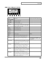 Preview for 165 page of Roland Sound Canvas SC-8850 Owner'S Manual