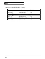 Preview for 166 page of Roland Sound Canvas SC-8850 Owner'S Manual