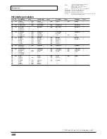 Preview for 168 page of Roland Sound Canvas SC-8850 Owner'S Manual