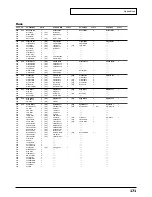 Preview for 171 page of Roland Sound Canvas SC-8850 Owner'S Manual