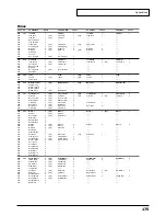 Preview for 175 page of Roland Sound Canvas SC-8850 Owner'S Manual