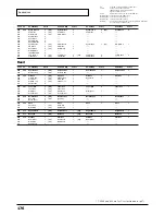 Preview for 176 page of Roland Sound Canvas SC-8850 Owner'S Manual