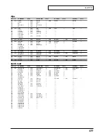 Preview for 177 page of Roland Sound Canvas SC-8850 Owner'S Manual