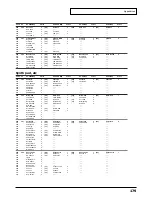 Preview for 179 page of Roland Sound Canvas SC-8850 Owner'S Manual